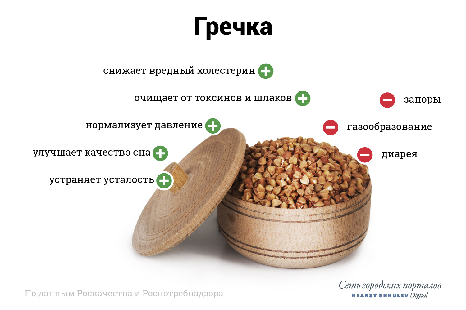 Гречка — надежный источник белков, углеводов Гречка — надежный источник белков, углеводов