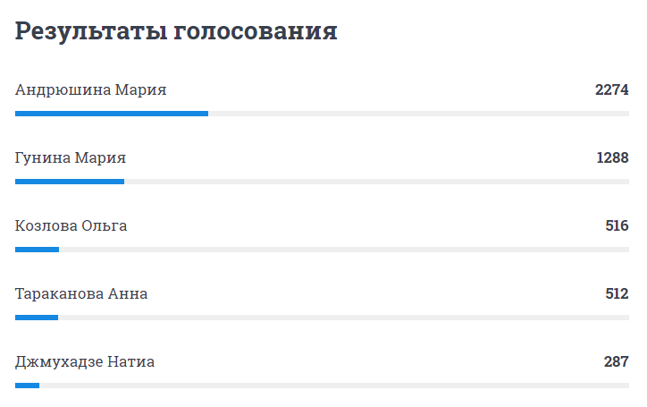 Победить в голосовании