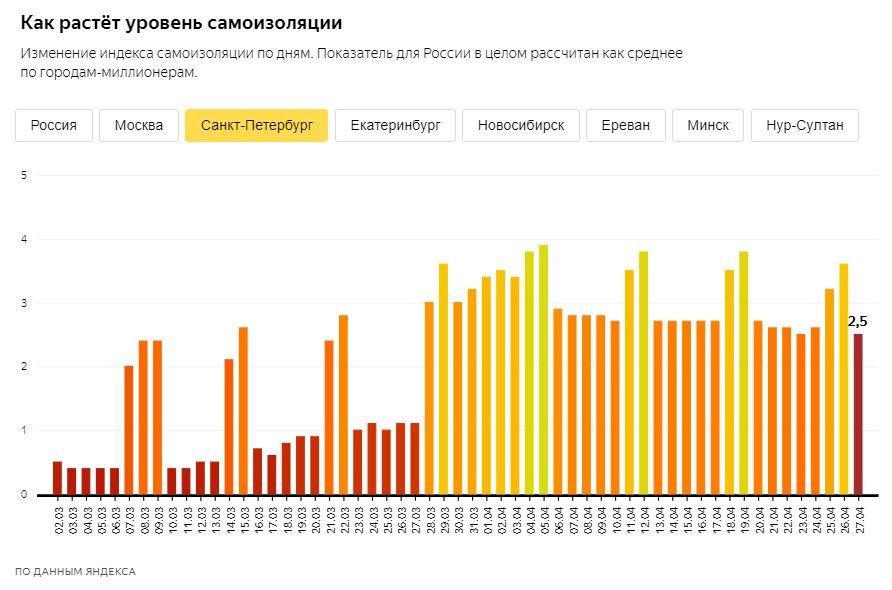 Скриншот из&nbsp;<a href="https://yandex.ru/company/researches/2020/podomam" class="_">yandex.ru/company/researches/2020/podomam</a>