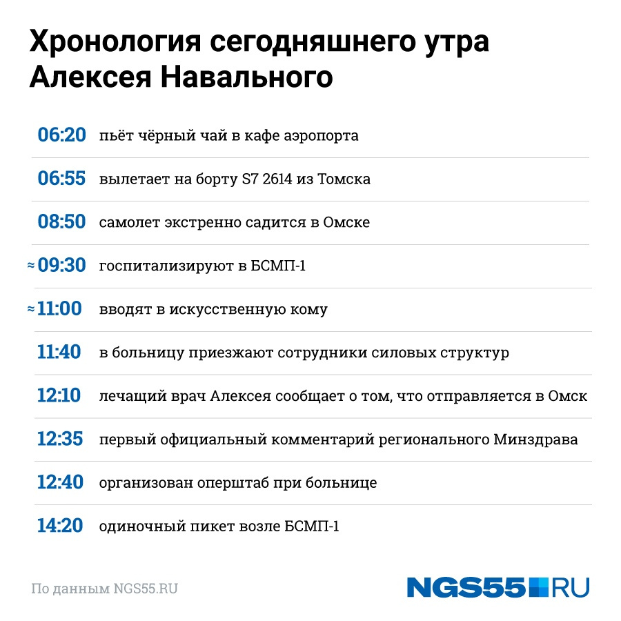 Как восстановить хронологию. Хронология за сегодня.