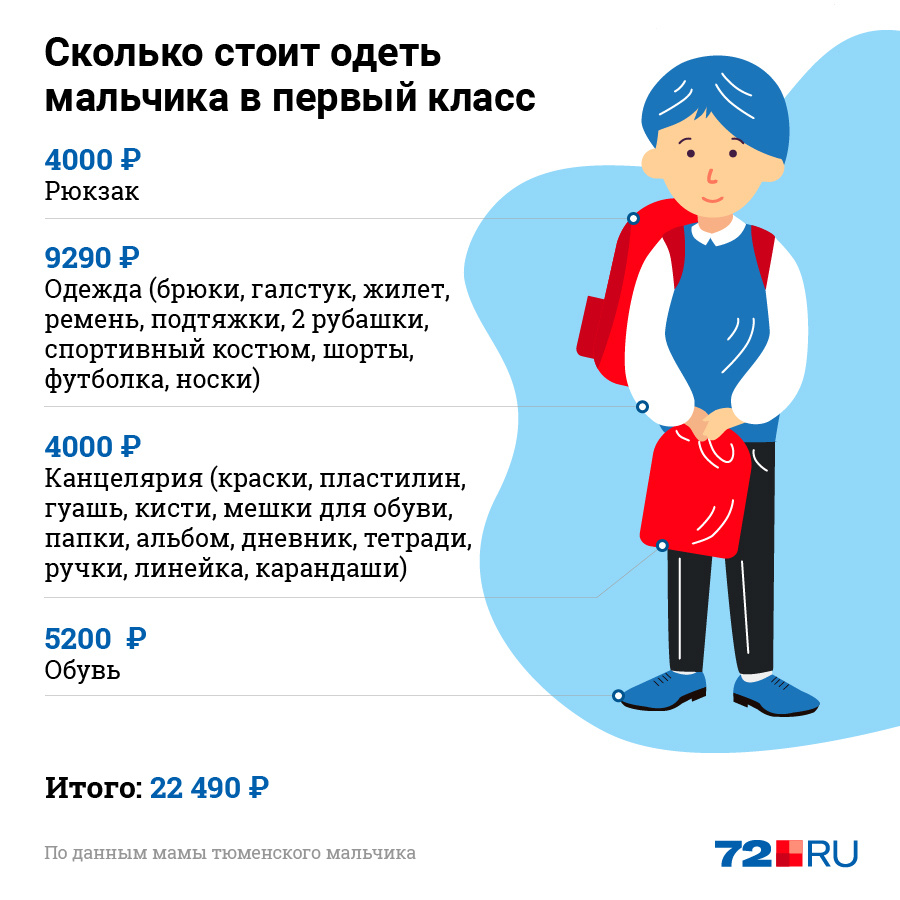 Можете посмотреть, сколько денег ушло на первоклассника семьи Родащук Можете посмотреть, сколько денег ушло на первоклассника семьи Родащук