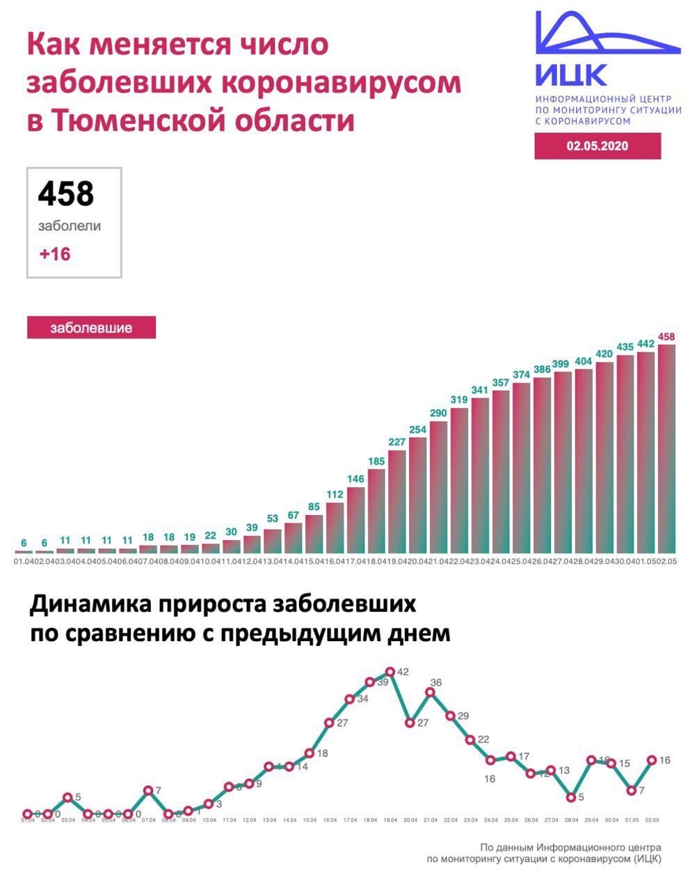 Так выглядит статистика роста числа заболевших COVID-19 Так выглядит статистика роста числа заболевших COVID-19