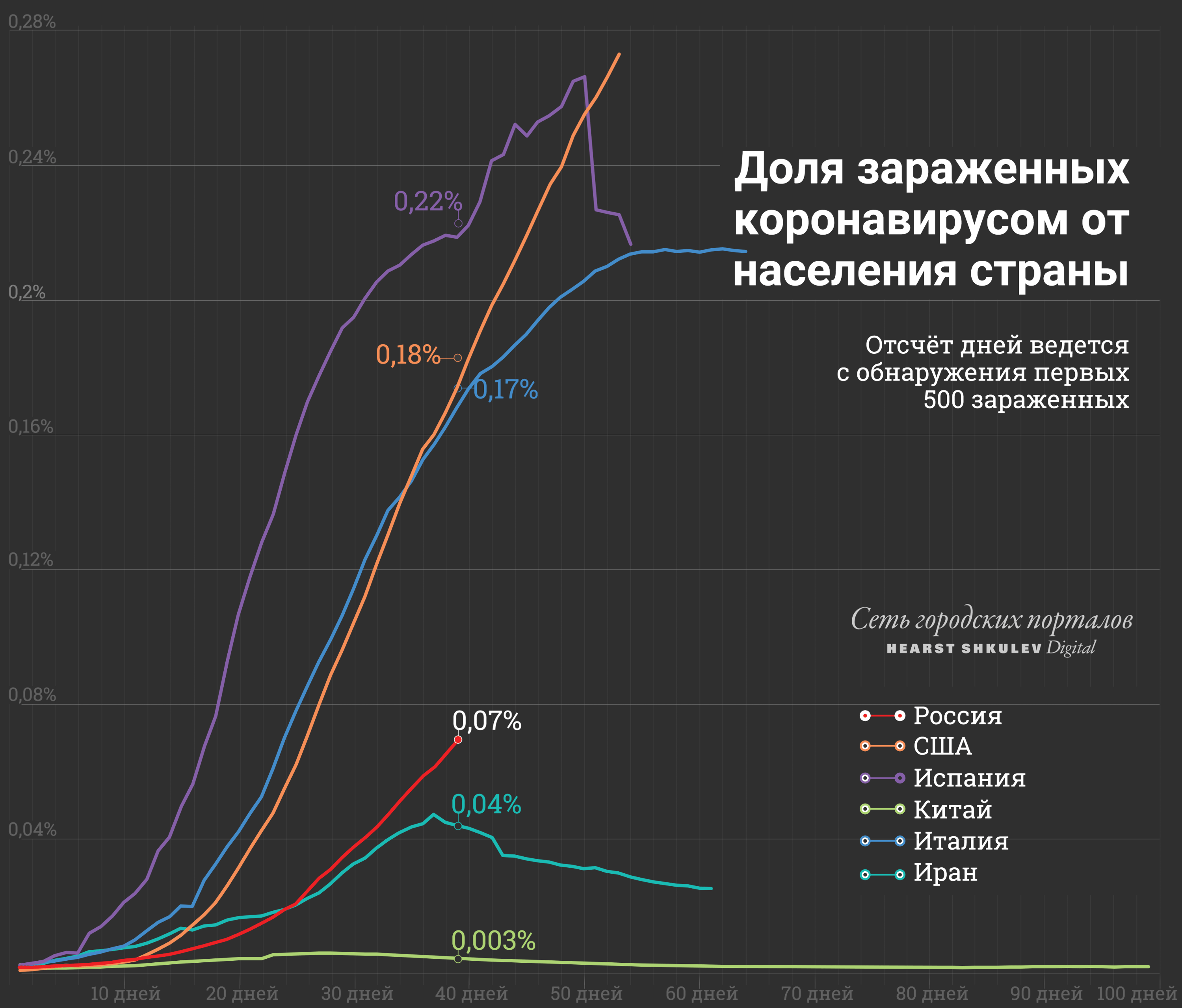 Только в США и России эпидемия захватывает все больше населения Только в США и России эпидемия захватывает все больше населения