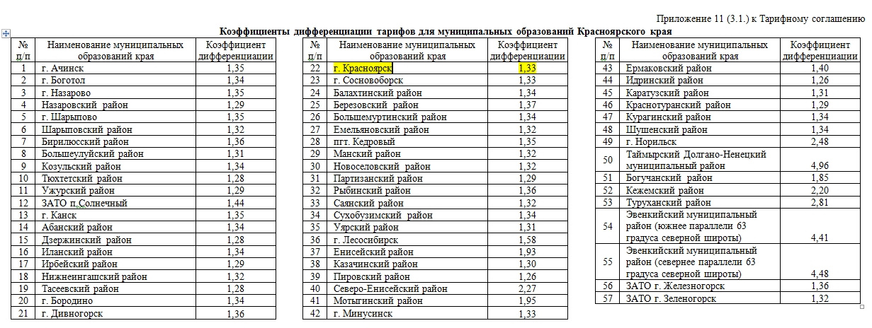 Выдержка из приложения к тарифному соглашению системы обязательного медицинского страхования Красноярского края на 2020 год