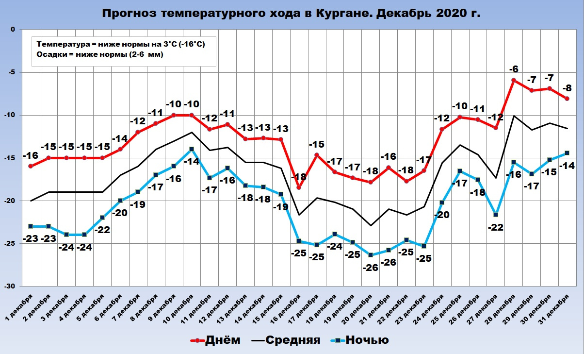 Санкт-петербург зимой улица фрунзе. Снегопад на дворцовой. Погода на февраль 2022. Прогноз погоды зимой. Первый снег в питере.