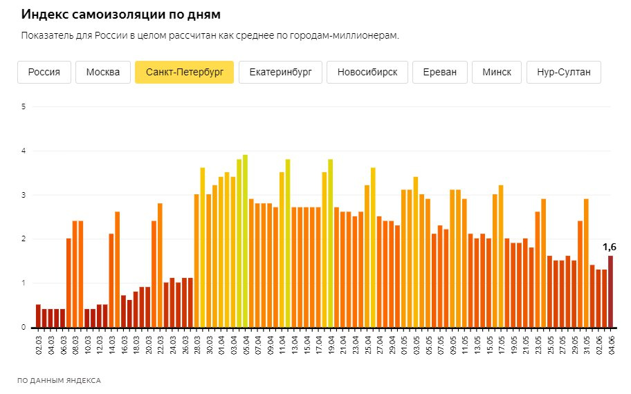 Скриншоты из&nbsp;<a href="https://yandex.ru/company/researches/2020/podomam" class="_">yandex.ru/company/researches/2020/podomam</a>