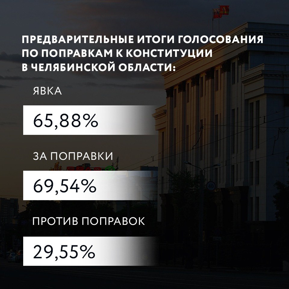 Голосование по Челябинской области результат. Процент проголосовавших в Челябинской обл.