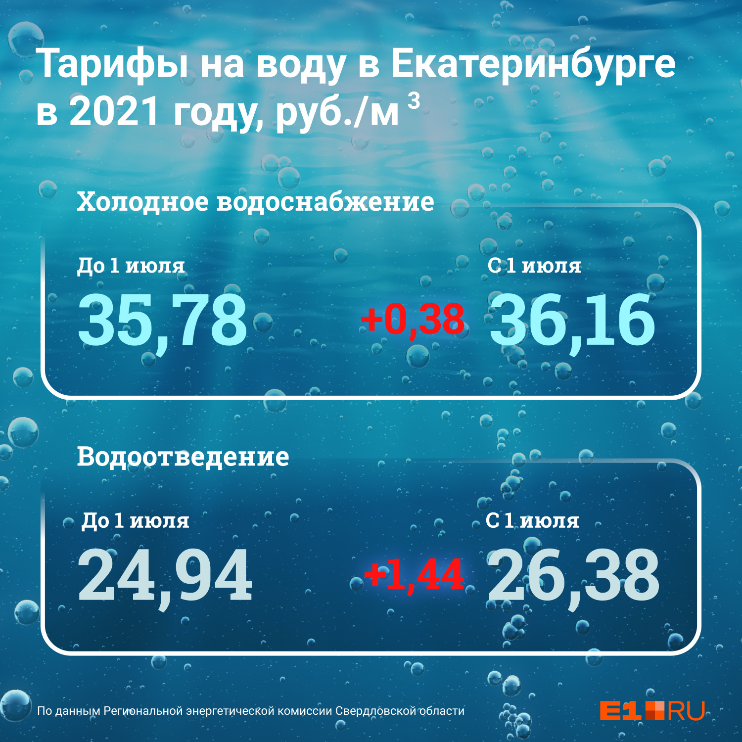 Вода стоимость за куб новосибирск