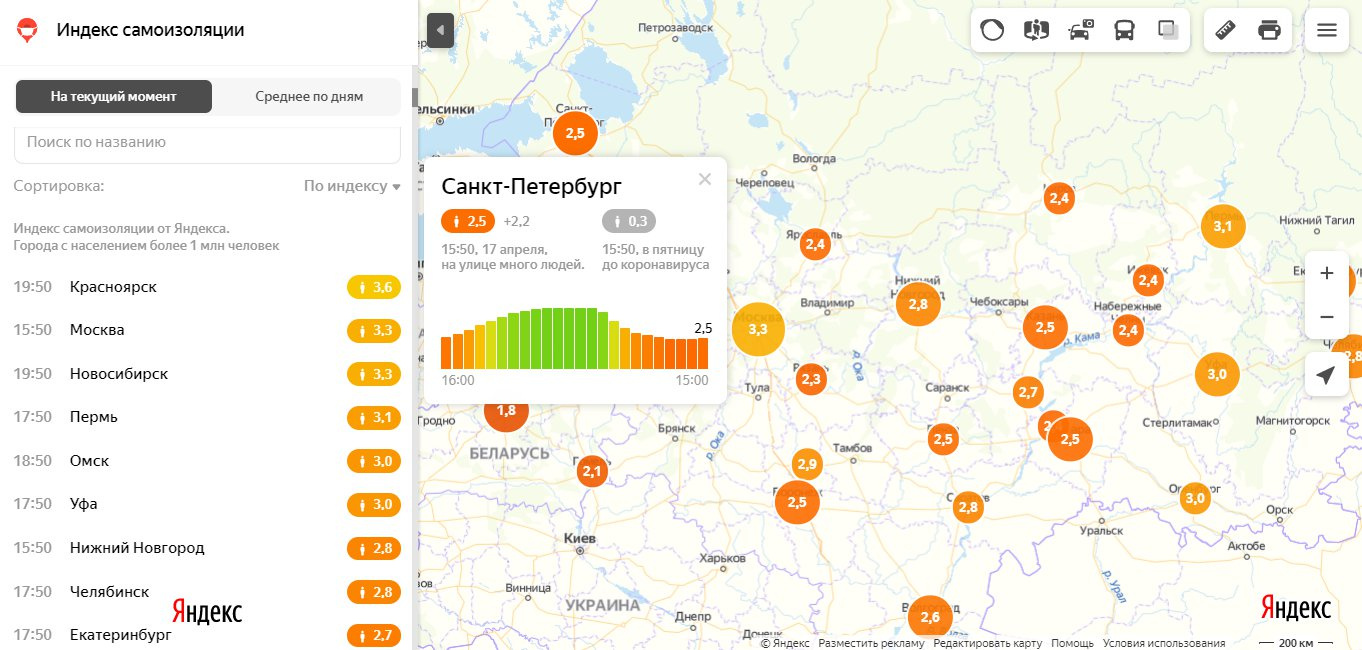 В Петербурге — худший индекс самоизоляции среди миллионников. Мы пробыли в  «красной» зоне рекордное время - 17 апреля 2020 - ФОНТАНКА.ру