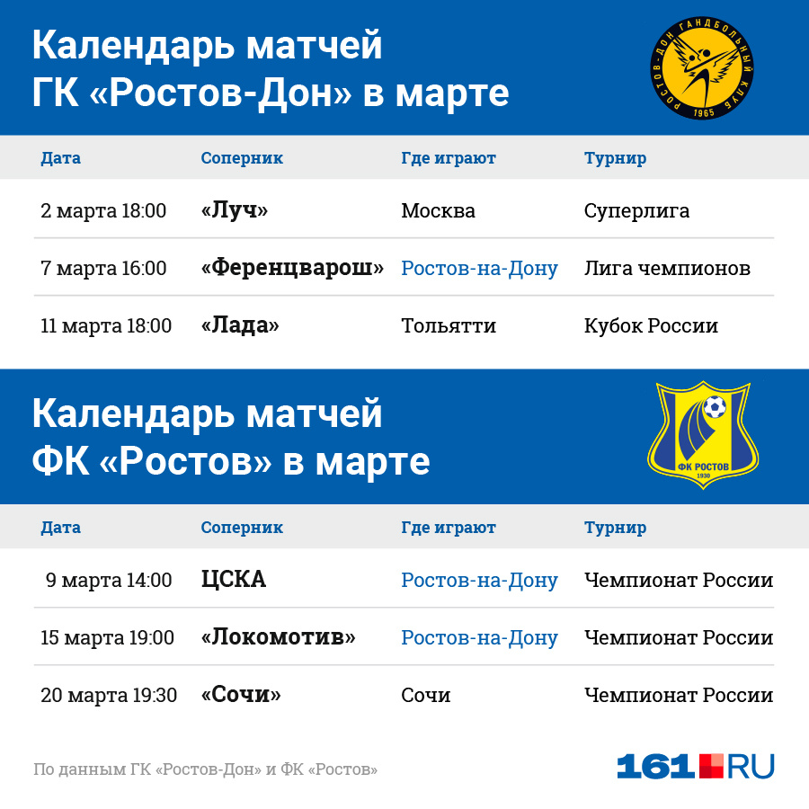 Матчи ростова расписание в ростове на дону. Расписание матчей Ростова. Гандбольный клуб Ростов фамилии имя отчества сотрудников.