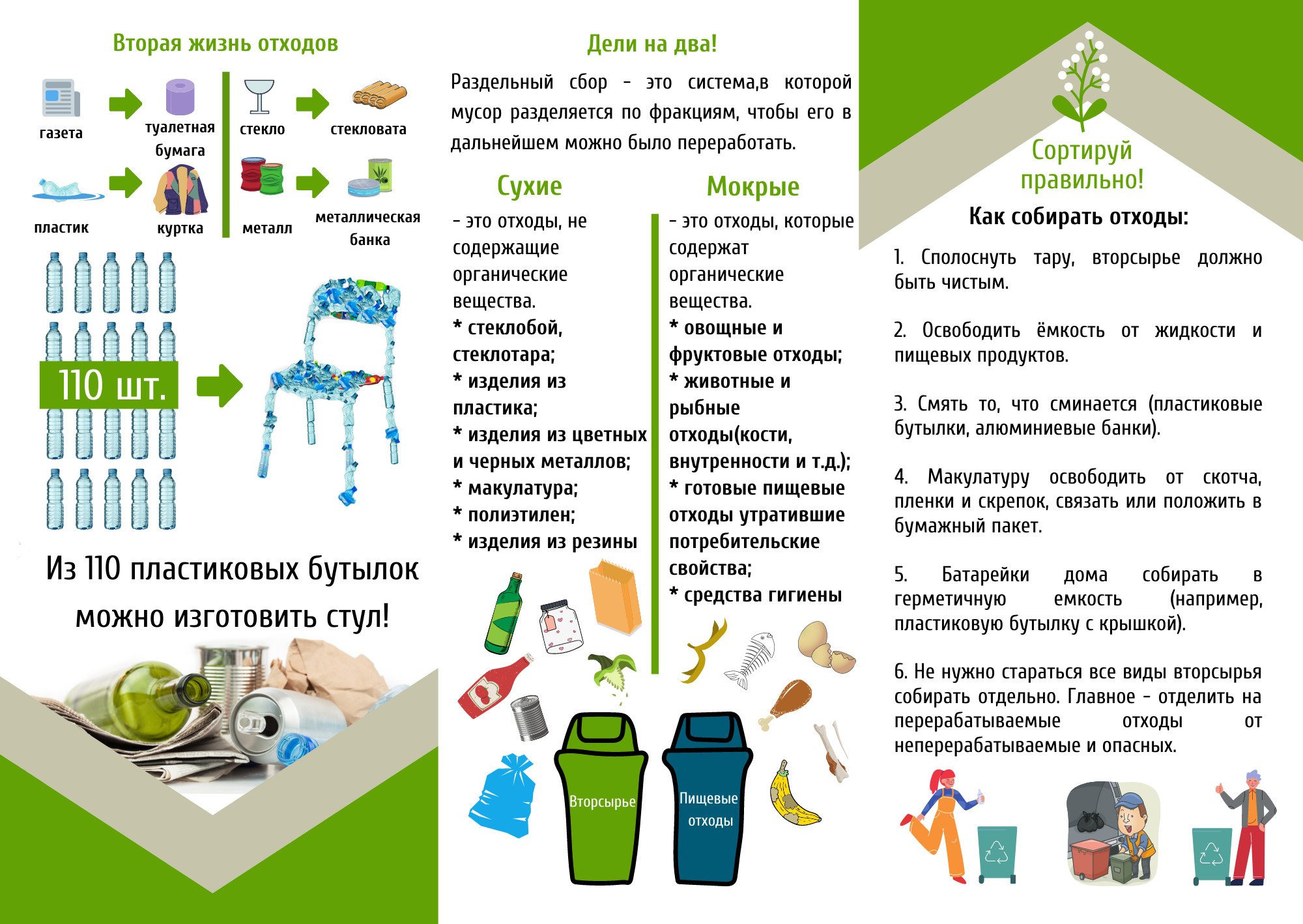 Проект для школы переработка мусора