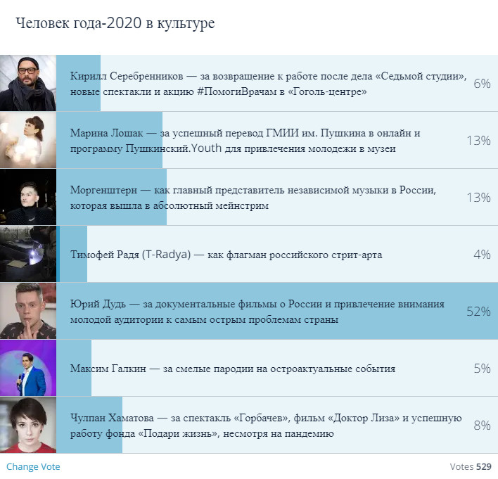 Голосование началось недавно, но Тима Радя пока уступает. Впереди всех — Юрий Дудь Голосование началось недавно, но Тима Радя пока уступает. Впереди всех — Юрий Дудь