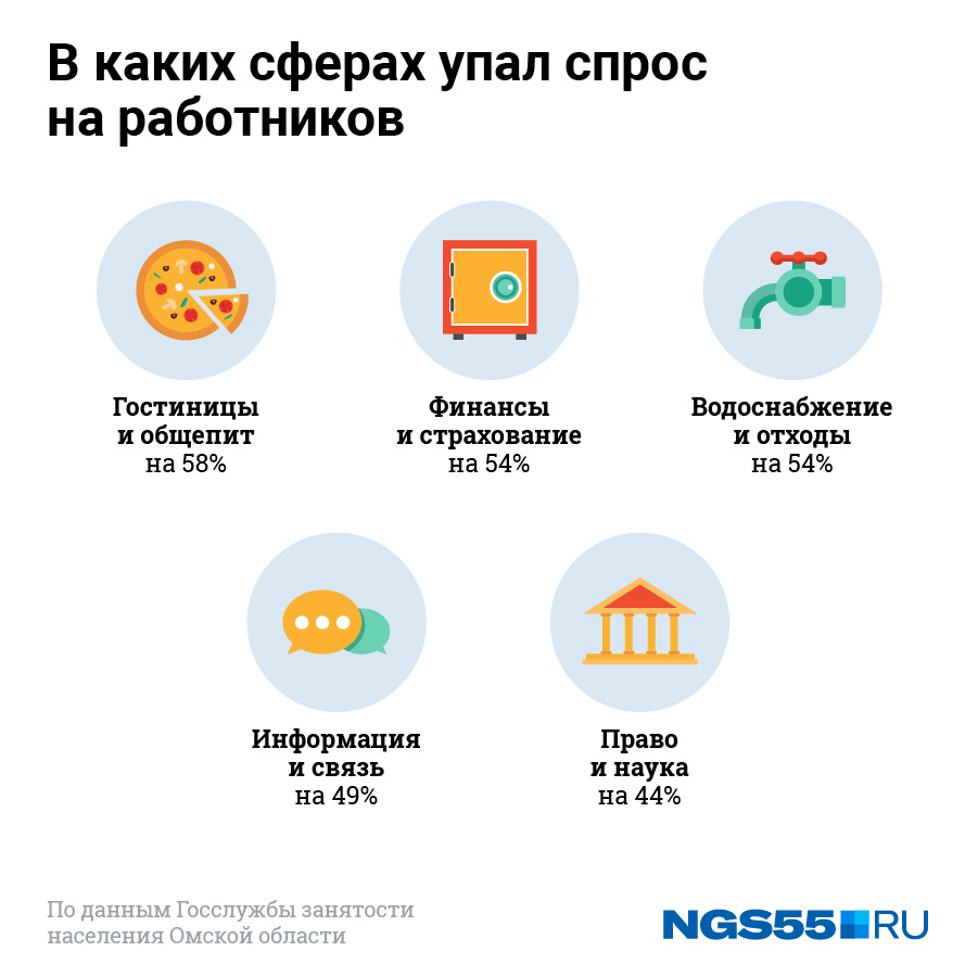 Может ли ИП встать на биржу труда как безработный?