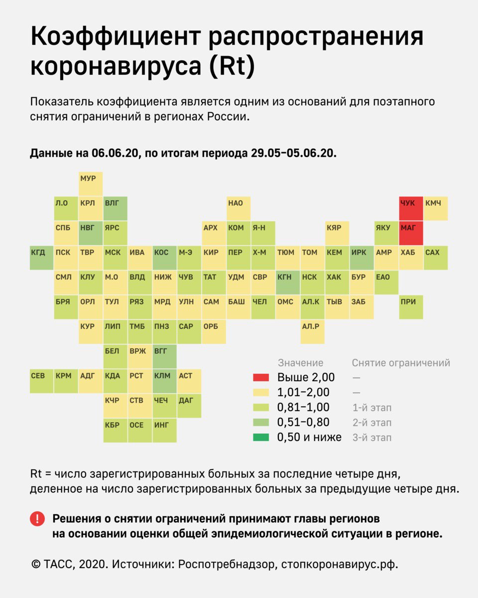 Показатель распространения. Коэффициент распространения коронавируса. Коэффициент распространения коронавируса по регионам. Коэффициент распространения коронавируса по России. Распространение коронавируса в России по регионам.