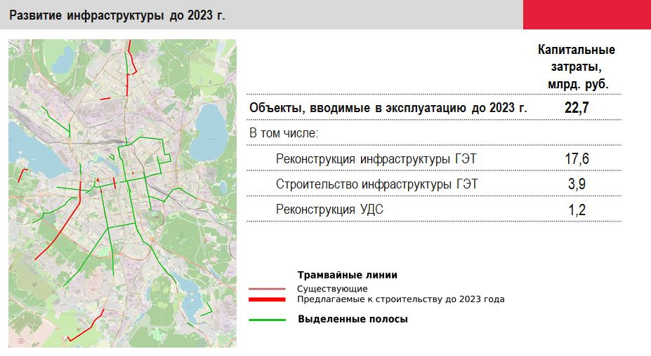 Транспортная схема екатеринбурга