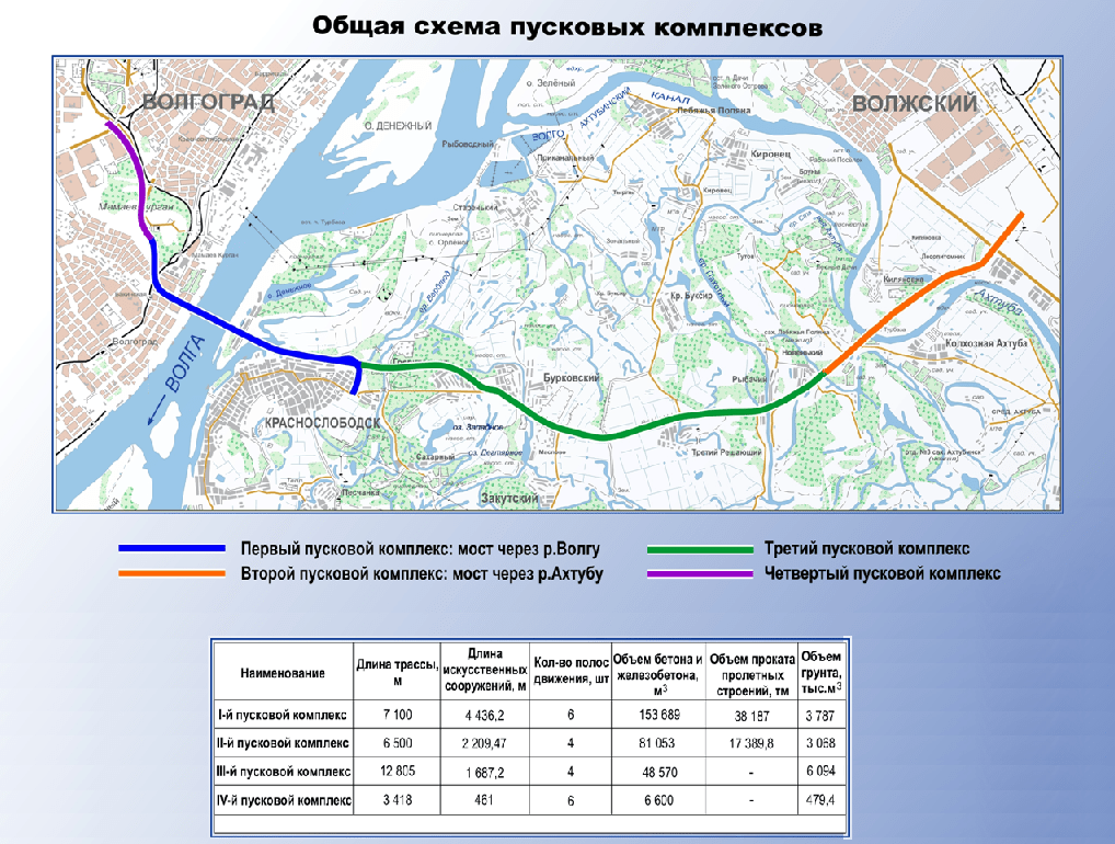 Проект дороги через волго ахтубинскую пойму