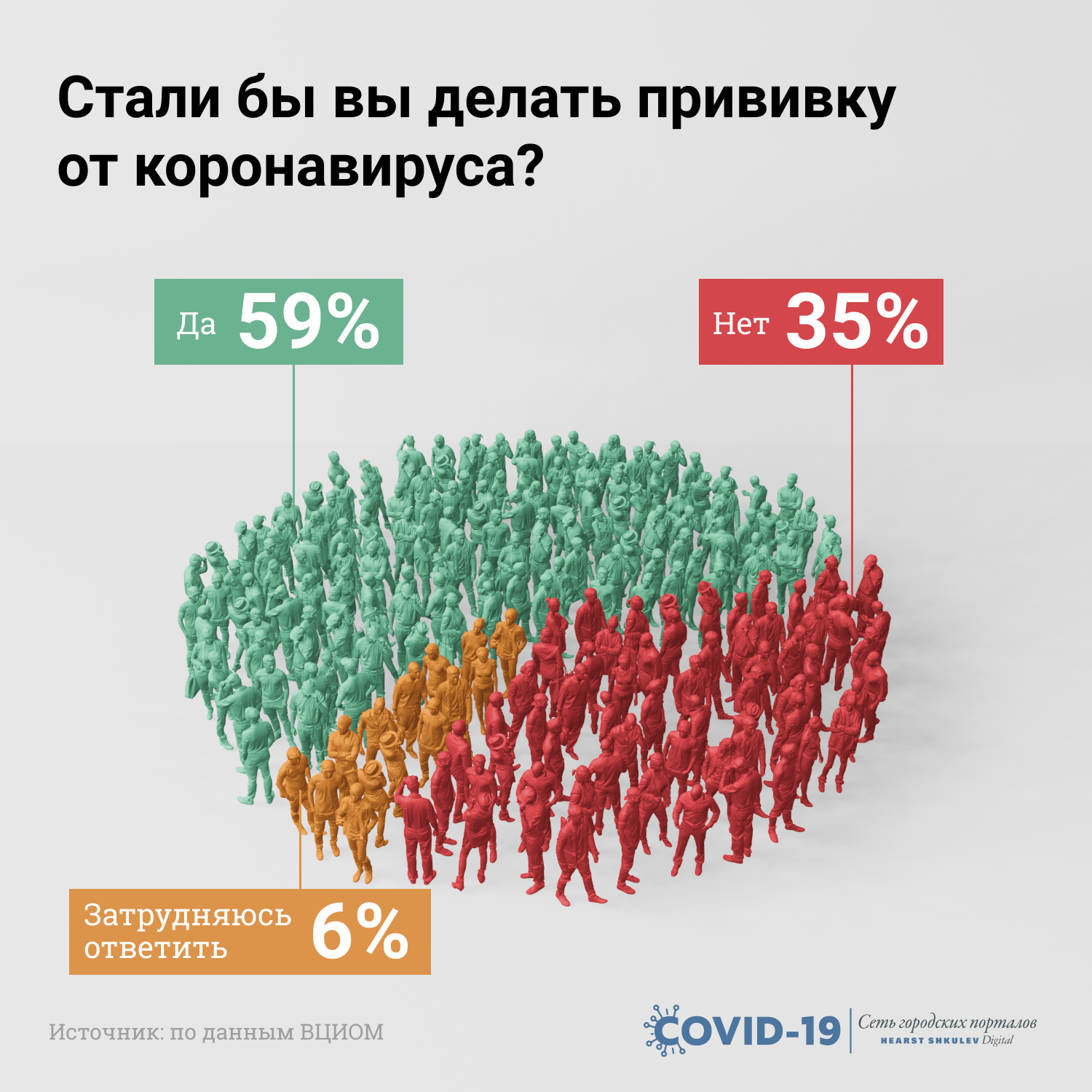 70% всех опрошенных считает, что вакцинация должна быть добровольной 70% всех опрошенных считает, что вакцинация должна быть добровольной
