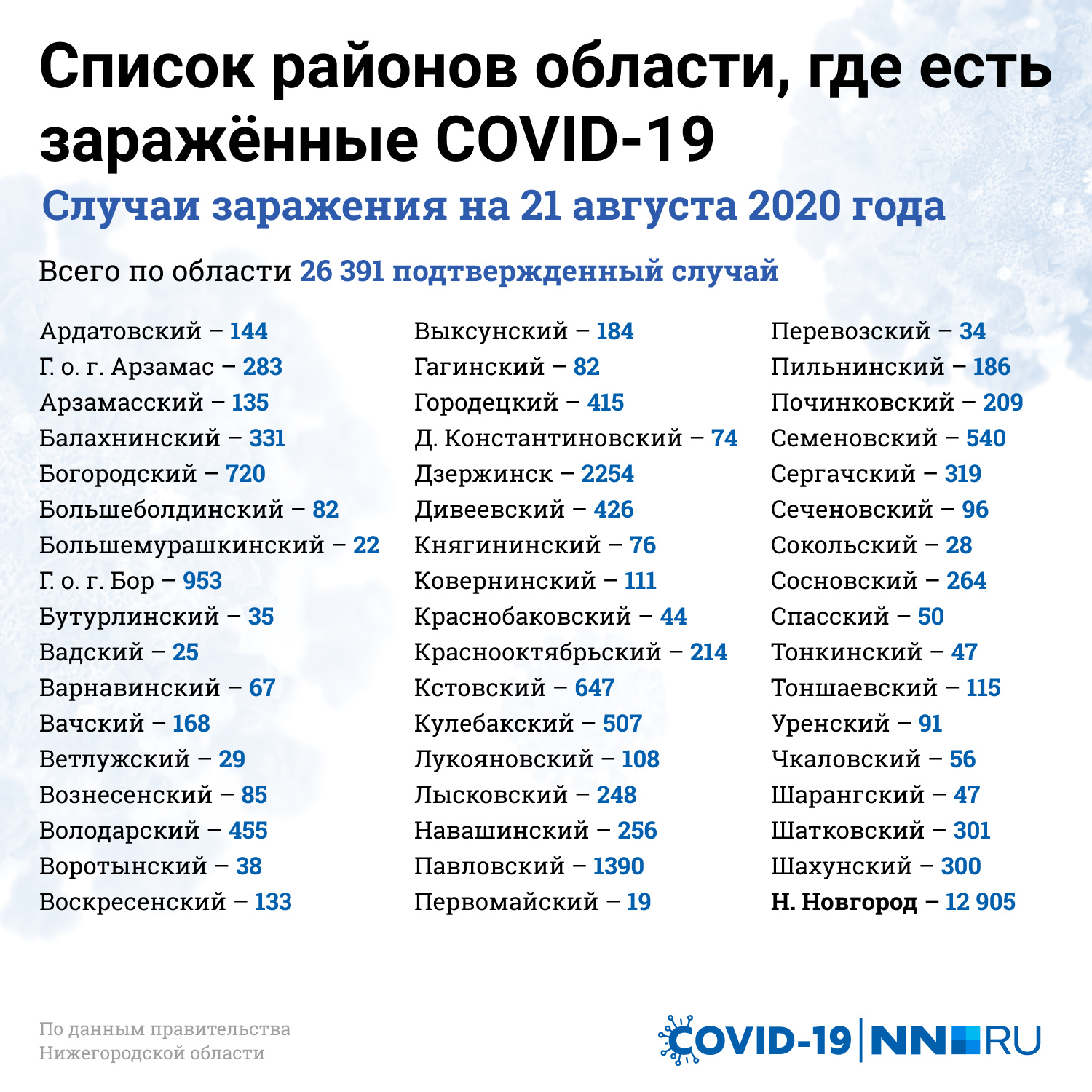 Оперштаб по коронавирусу в курской области карта по районам на сегодня распространения