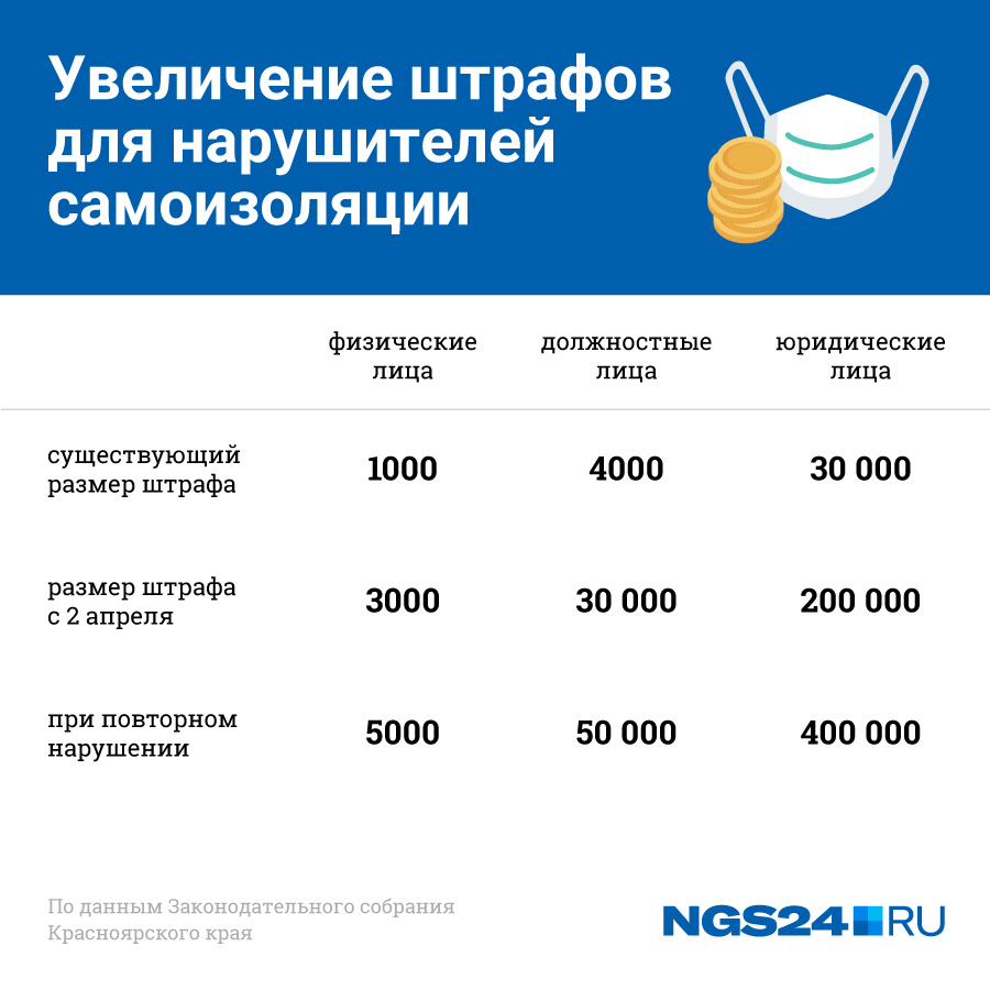 Размер штрафов Размер штрафов