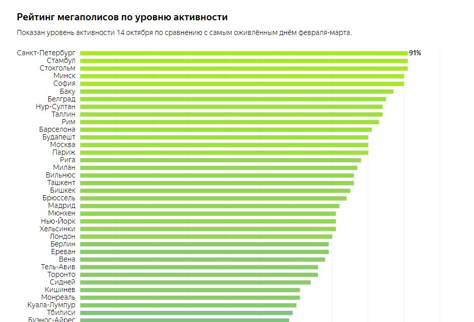 Скриншот из yandex.ru/company/researches/2020/back-to-life