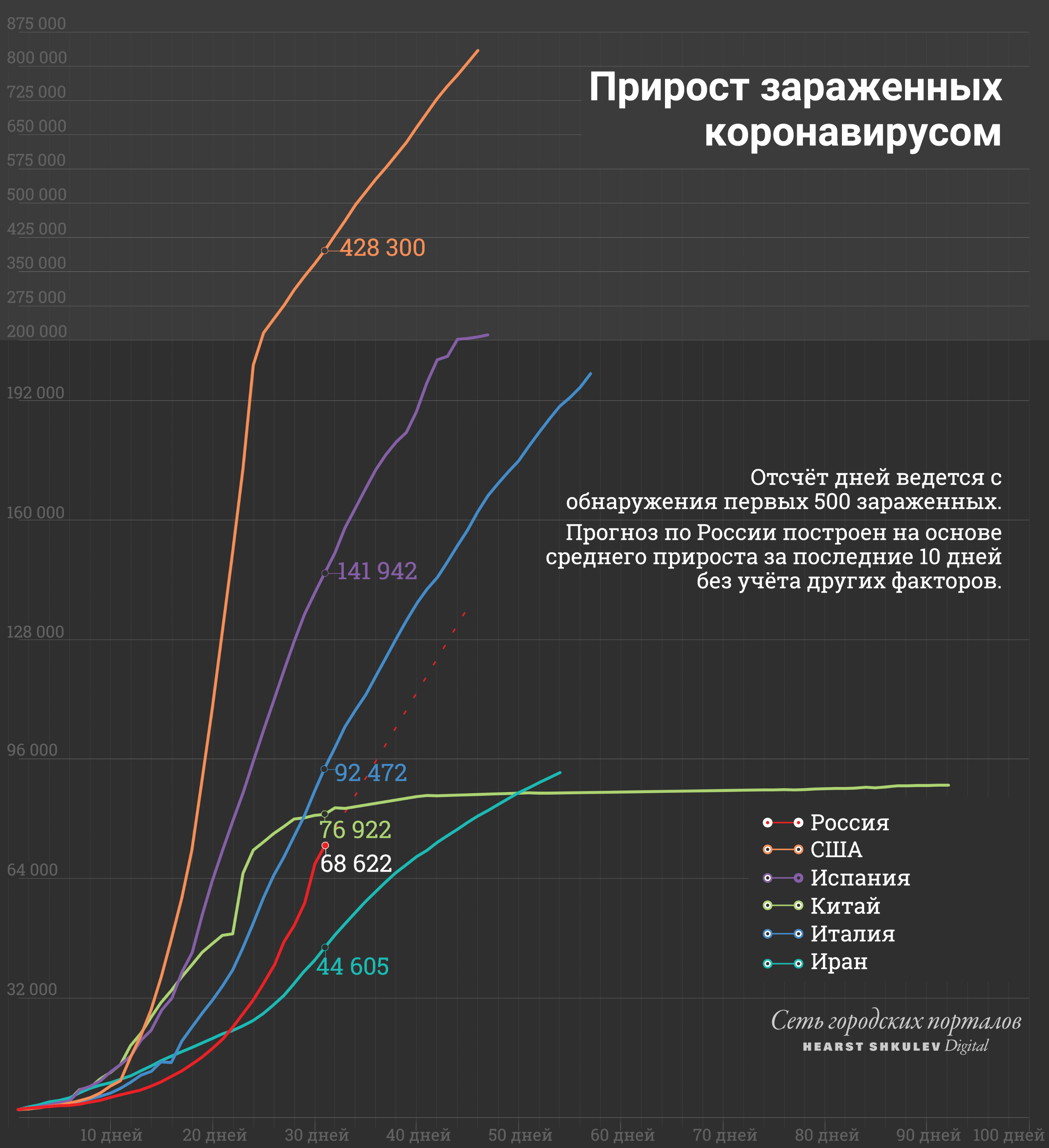 Кажется, на плато выходит и Испания Кажется, на плато выходит и Испания