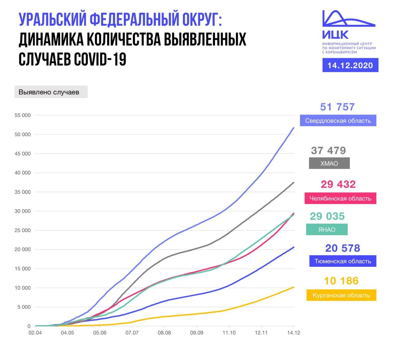 Как растет число заболевших в Свердловской области 