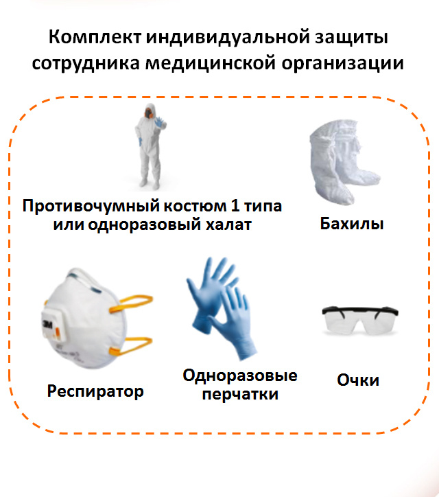 Степень Защиты — Неизвестна. Во Что Одевают Медиков Для Красной.