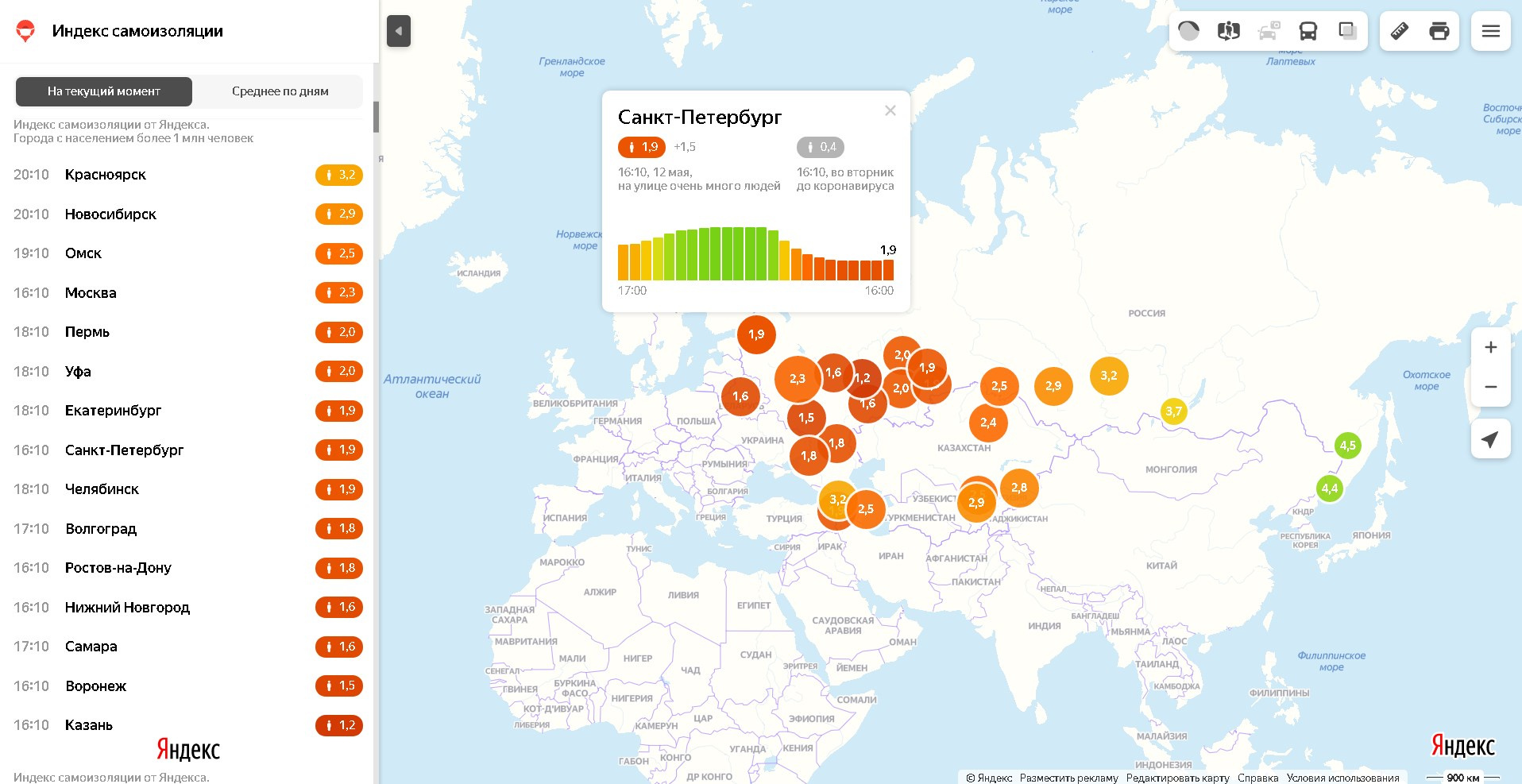 Санкт петербург индек