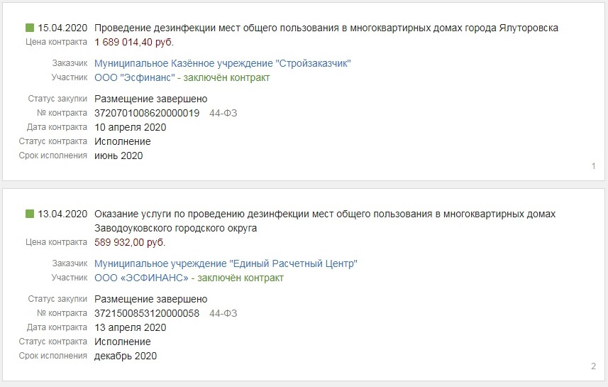 Стоимость контрактов в Ялуторовске и Заводоуковске существенно ниже, чем в Тюмени, где за дезинфекцию заплатят 38 миллионов. Скорее всего, это объясняется тем, в этих городах гораздо меньше многоквартирных домов Стоимость контрактов в Ялуторовске и Заводоуковске существенно ниже, чем в Тюмени, где за дезинфекцию заплатят 38 миллионов. Скорее всего, это объясняется тем, в этих городах гораздо меньше многоквартирных домов