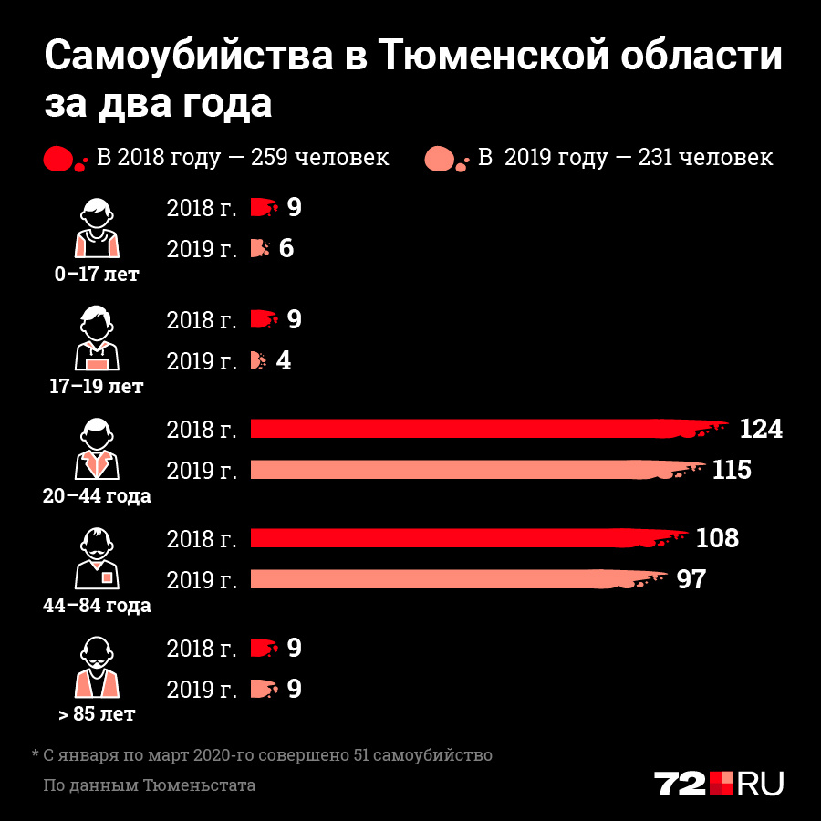 Для наглядности мы сделали для вас инфографику за последние два года Для наглядности мы сделали для вас инфографику за последние два года