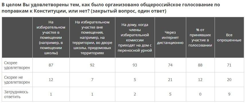 Всенародное голосование по проектам законов общегосударственного значения это