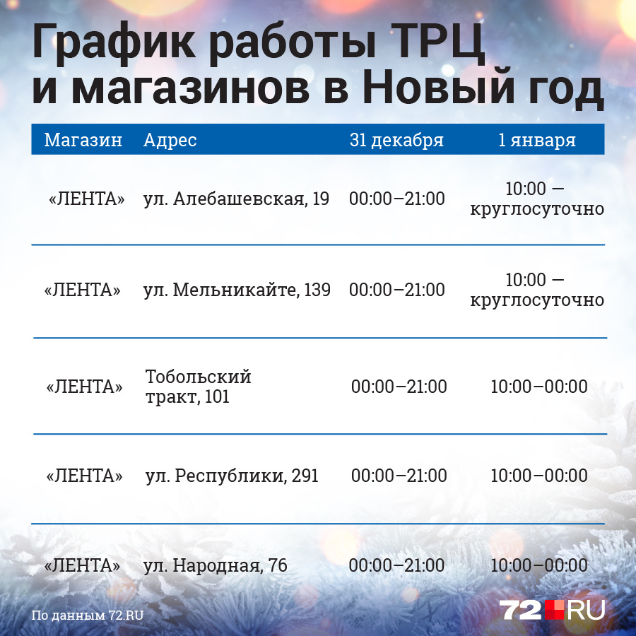 Синема ситимол тюмень расписание. Мероприятия 31 декабря в Тюмени.