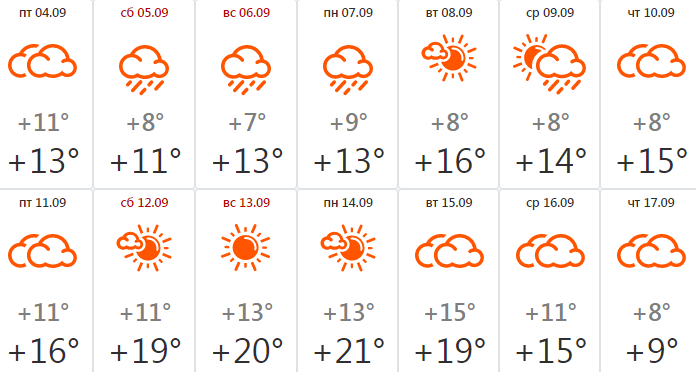 Прогноз погоды новосибирск на 10 точный. Температура в сентябре. Температура за сентябрь. Погода на сентябрь 2021. Температура в Москве в сентябре 2021 года.