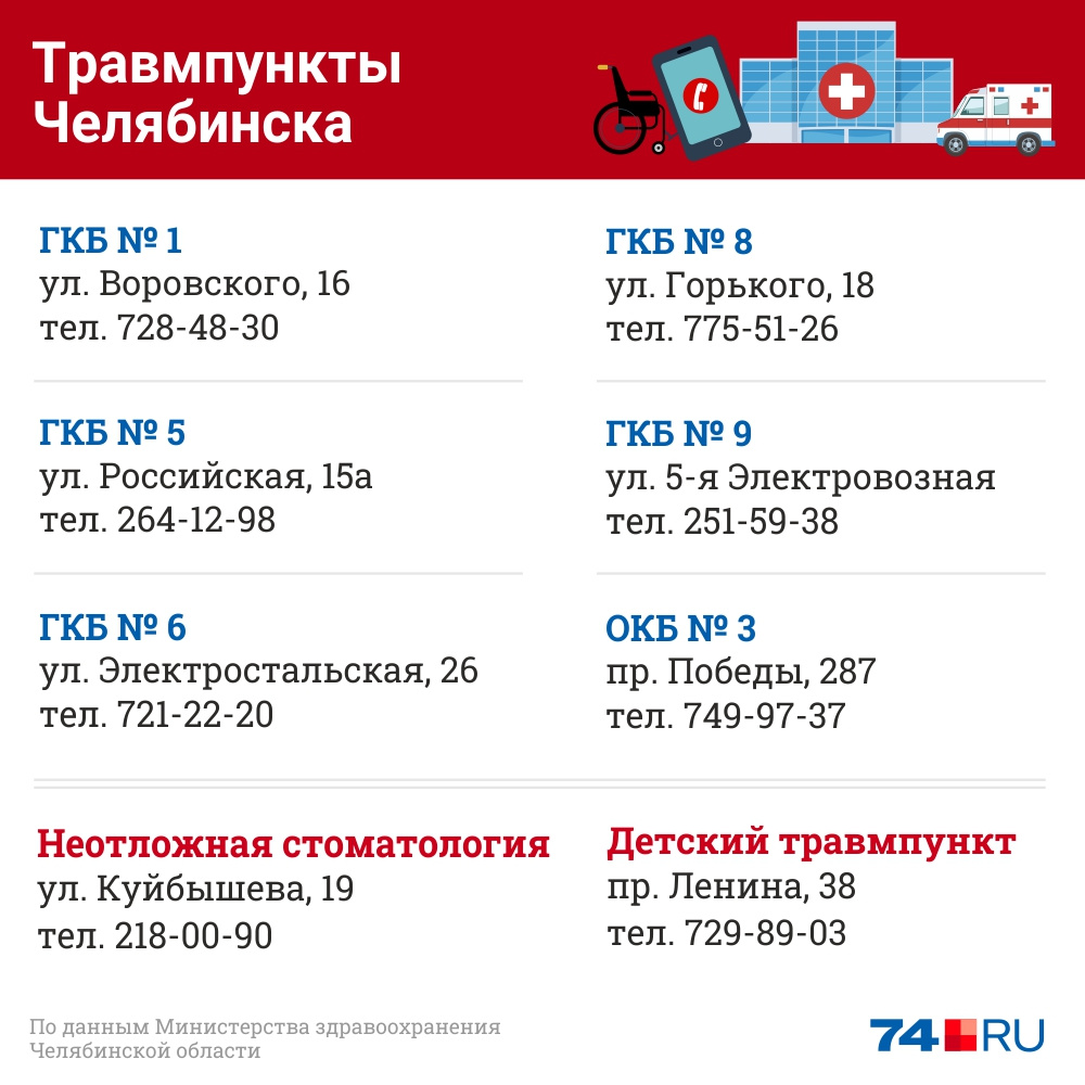 Телефоны неотложек челябинск. Детский травмпункт Челябинск 5 Электровозная. Детский травмпункт Челябинск 5 Электровозная телефон.