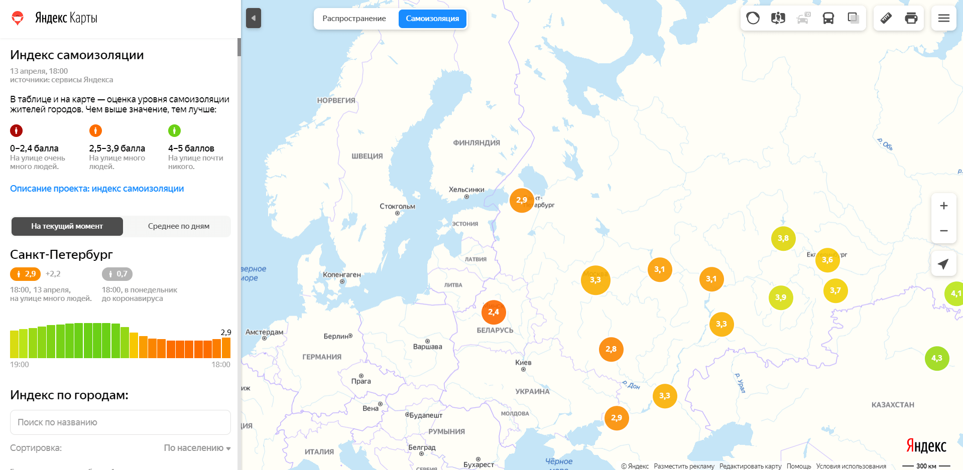 Санкт петербург индек