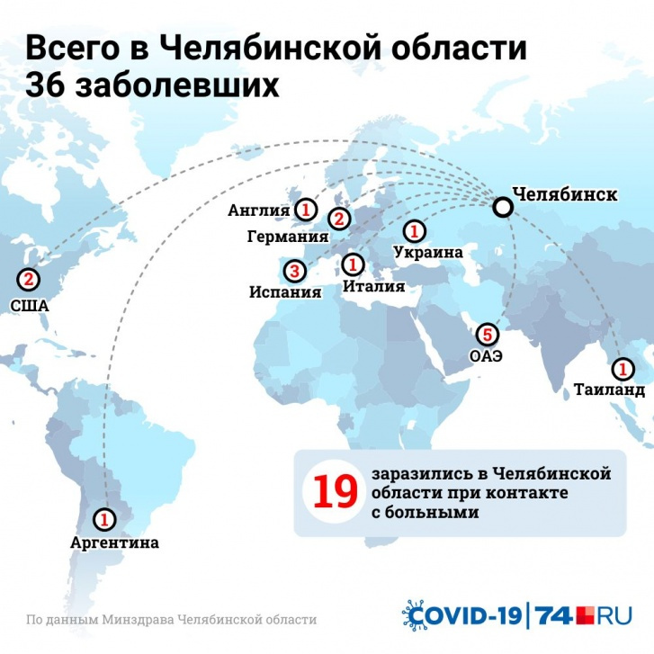 Пока завозные случаи COVD-19 отмечены из девяти стран 
