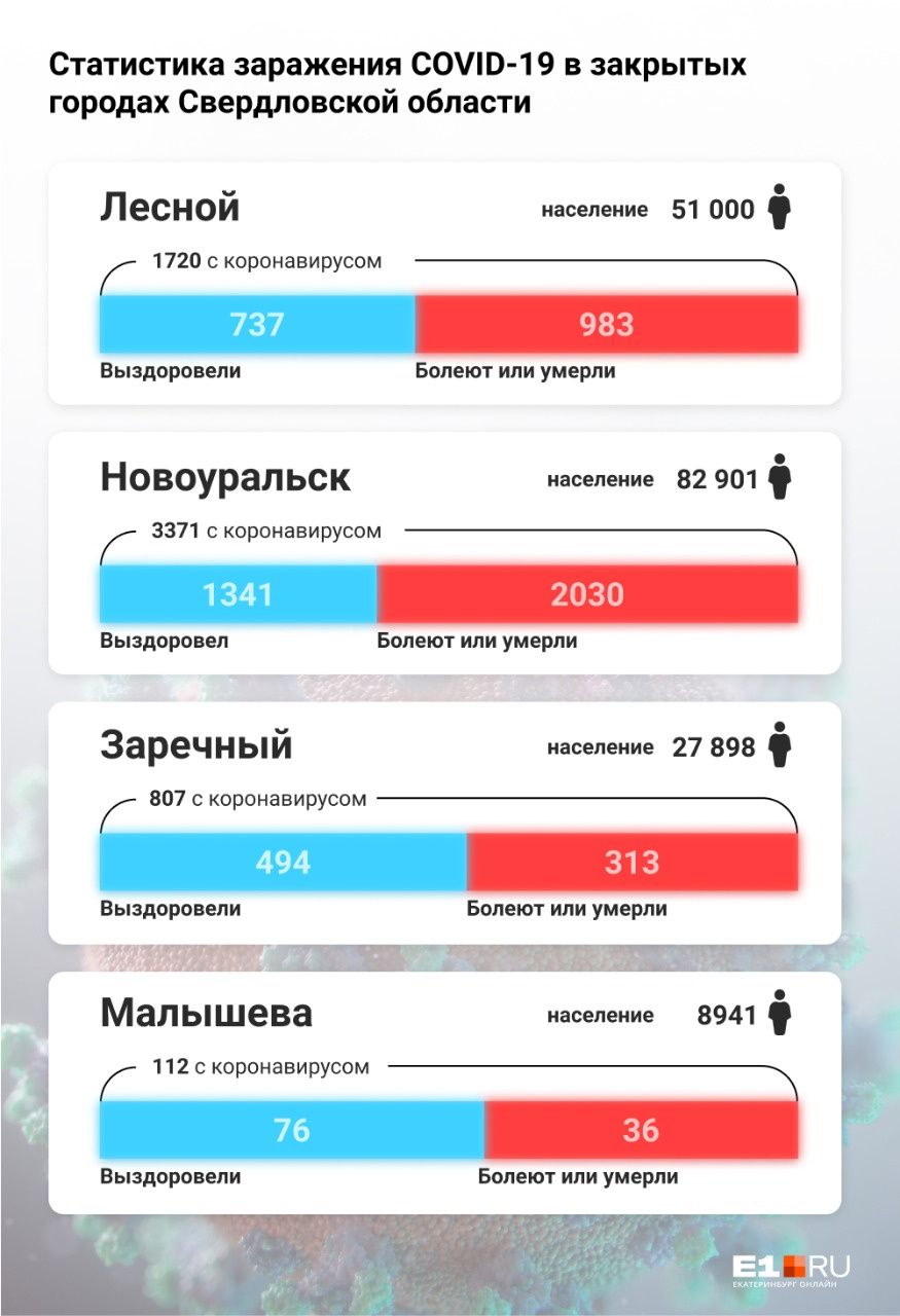 ФМБА России не опубликовало данные о количестве умерших пациентов 