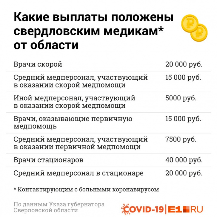 Выплаты водителям скорой помощи с ноября 2020