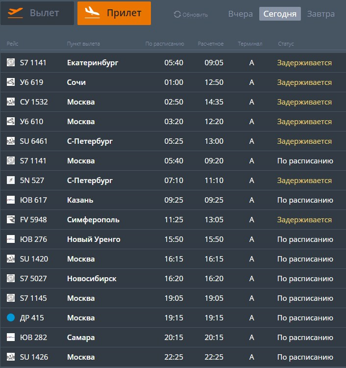 Вылет задерживается. Аэропорт Уфа онлайн табло вылета и прилета на сегодня. Прибытие рейса из Санкт-Петербурга в Челябинск сегодня. Прилет последних самолетов на сегодня Воронеж. Аэропорт Одесса онлайн табло вылета и прилета на сегодня.