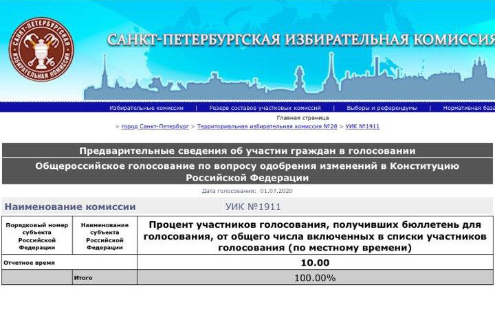 Избирательная комиссия санкт петербурга телефон