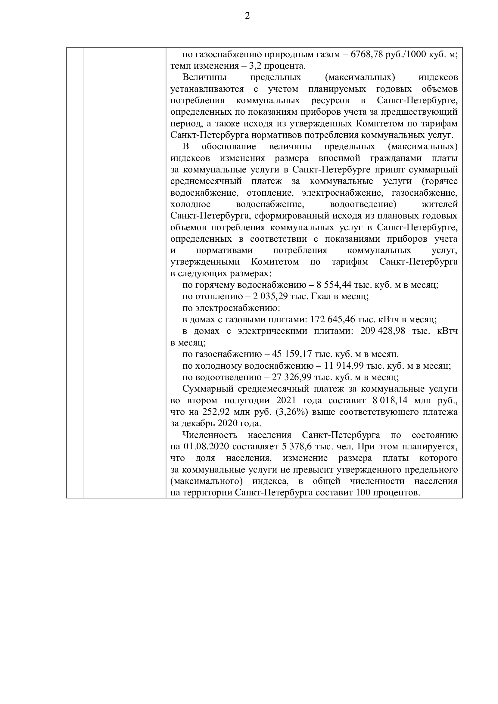 Тарифы на коммуналку в Петербурге летом 2021 г. - 9 ноября 2020 -  ФОНТАНКА.ру