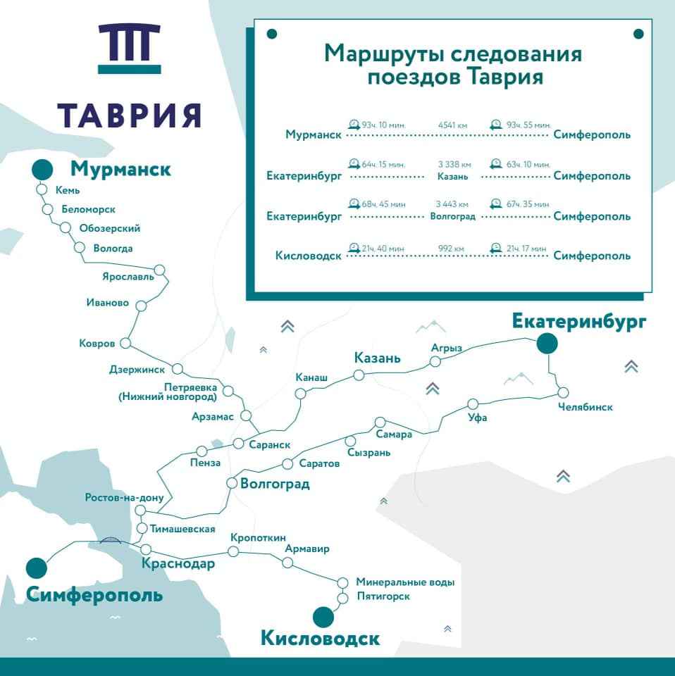 Карта железных дорог крыма 2022