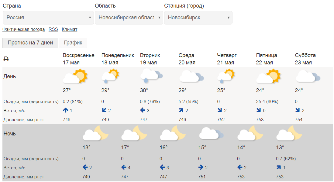 Прогноз погоды в ульяновске на 3 недели. Метеоинфо ру.