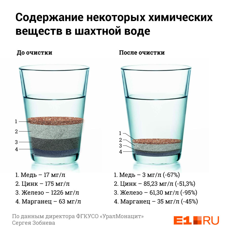 Шахтные воды содержат сульфаты различных металлов Шахтные воды содержат сульфаты различных металлов