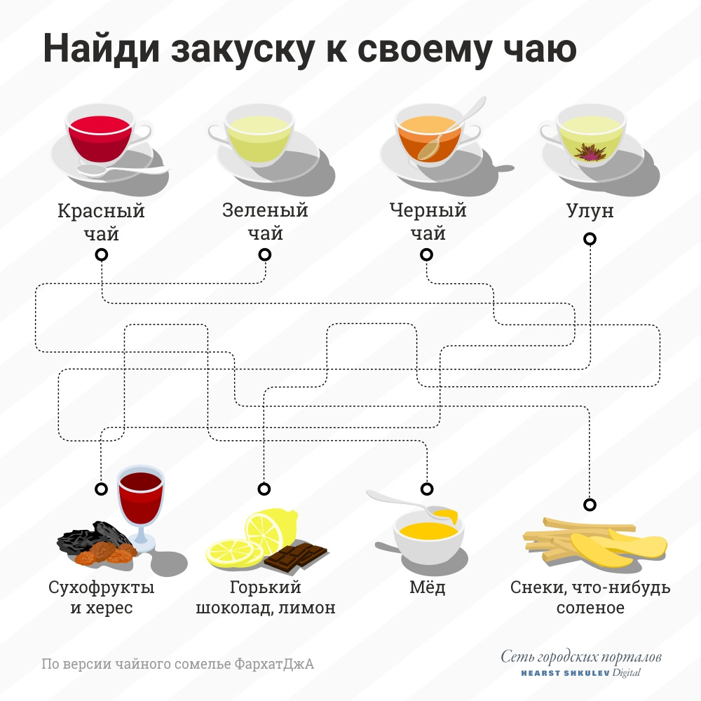 Пакетированный чай не такой изысканный, поэтому можете есть что захочется Пакетированный чай не такой изысканный, поэтому можете есть что захочется