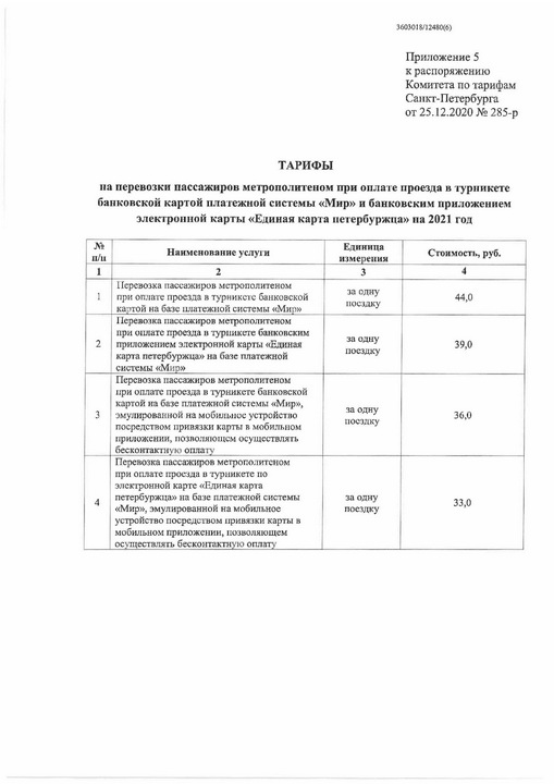 Тарифы санкт петербург. Стоимость проезда СПБ 2021. Стоимость проезда в автобусе в СПБ В 2021. Распоряжение комитета по тарифам Санкт-Петербурга 2021. Тарифы по Санкт Петербургу 2021.