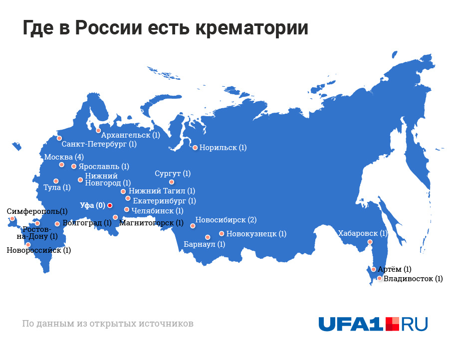 Сейчас в России действует 26 крематориев, ближайшие к Уфе — в Магнитогорске, Челябинске и Екатеринбурге