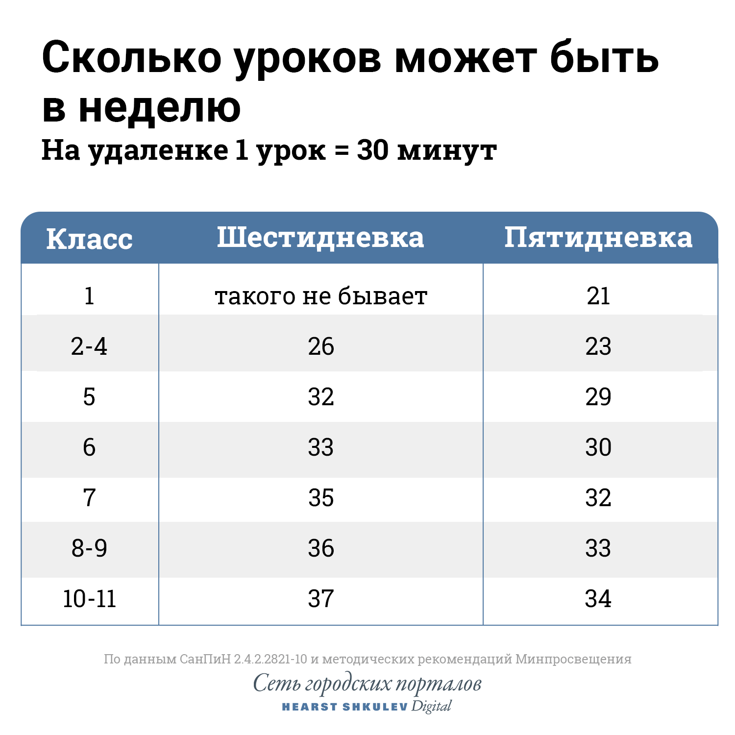 Думаете ребенку легко? Посмотрите на его нагрузку. И это без домашки! Думаете ребенку легко? Посмотрите на его нагрузку. И это без домашки!