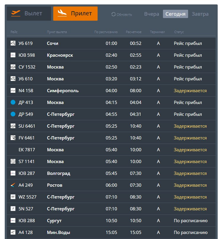 Домодедово куляб. Сегодняшний рейс Москва Куляб. Табло аэропорт Куляб. Сегодняшний расписание самолета Москва Куляб. Прибытие рейса из Куляба в Санкт-Петербурге.