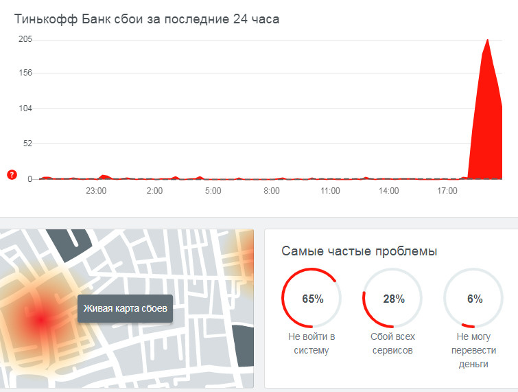 Что происходит с банками в россии